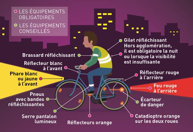 Cyclistes_eclaires Eclairages obligatoires